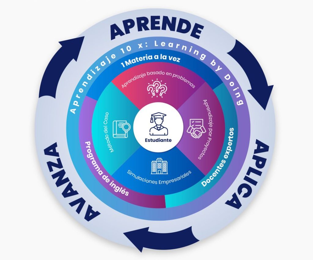 INNOVAED_ModeloEducativo-2
